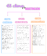 MAPA CONCEPTUAL CLIMA Y VEGETACION EUROPEA EMILIA HIDALGO - pdf 