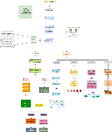 Mapa conceptual Soluciones químicas - pdf 