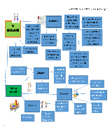 Mapa mental la negociación - pdf 