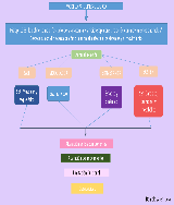 Modelo patocinesiologico y cinesiopatologico - pdf 