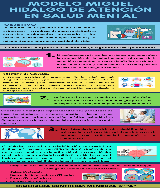 INFOGRAFIA Modelo Miguel Hidalgo de Atención en Salud Mental - pdf  